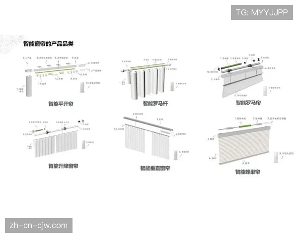 智能窗帘系统自动调节光线 电视转播画面质量持续优化 智能窗帘系统自动调节光线 电视转播画面质量持续优化